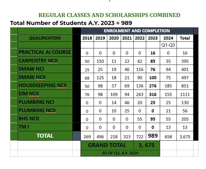 Regular Classes and Scholarships Combined