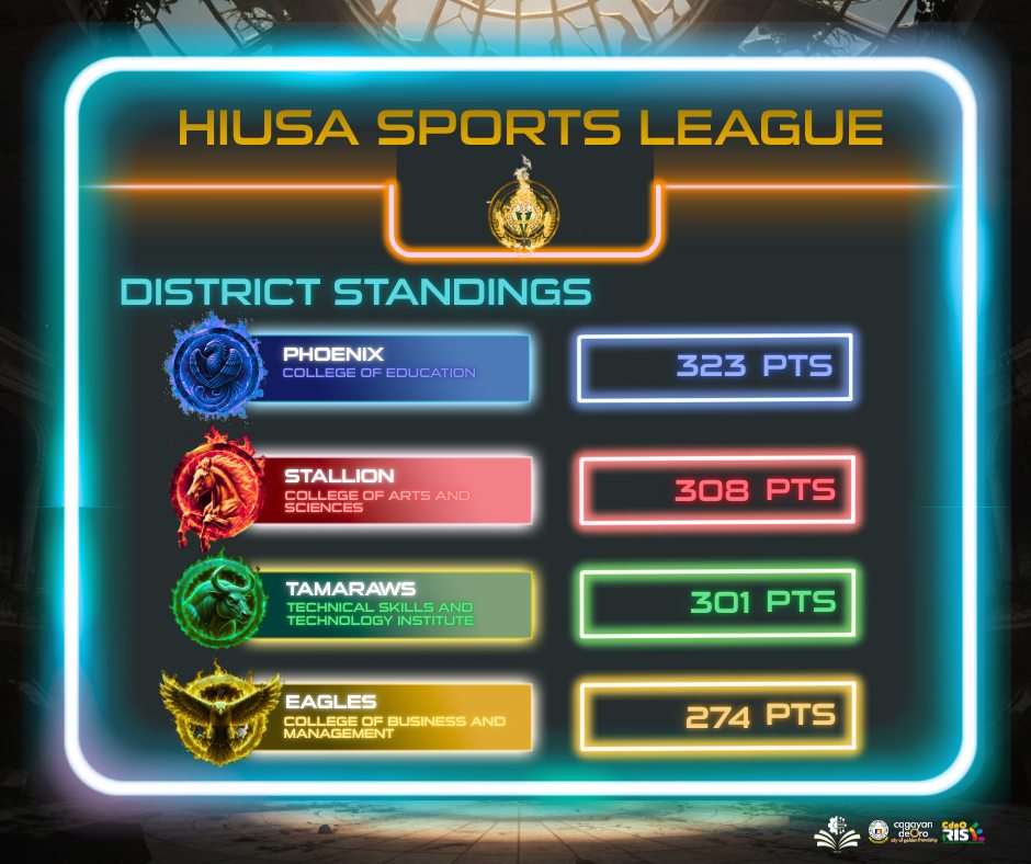 Final Results of the HIUSA Sports League 2025 - Image 1