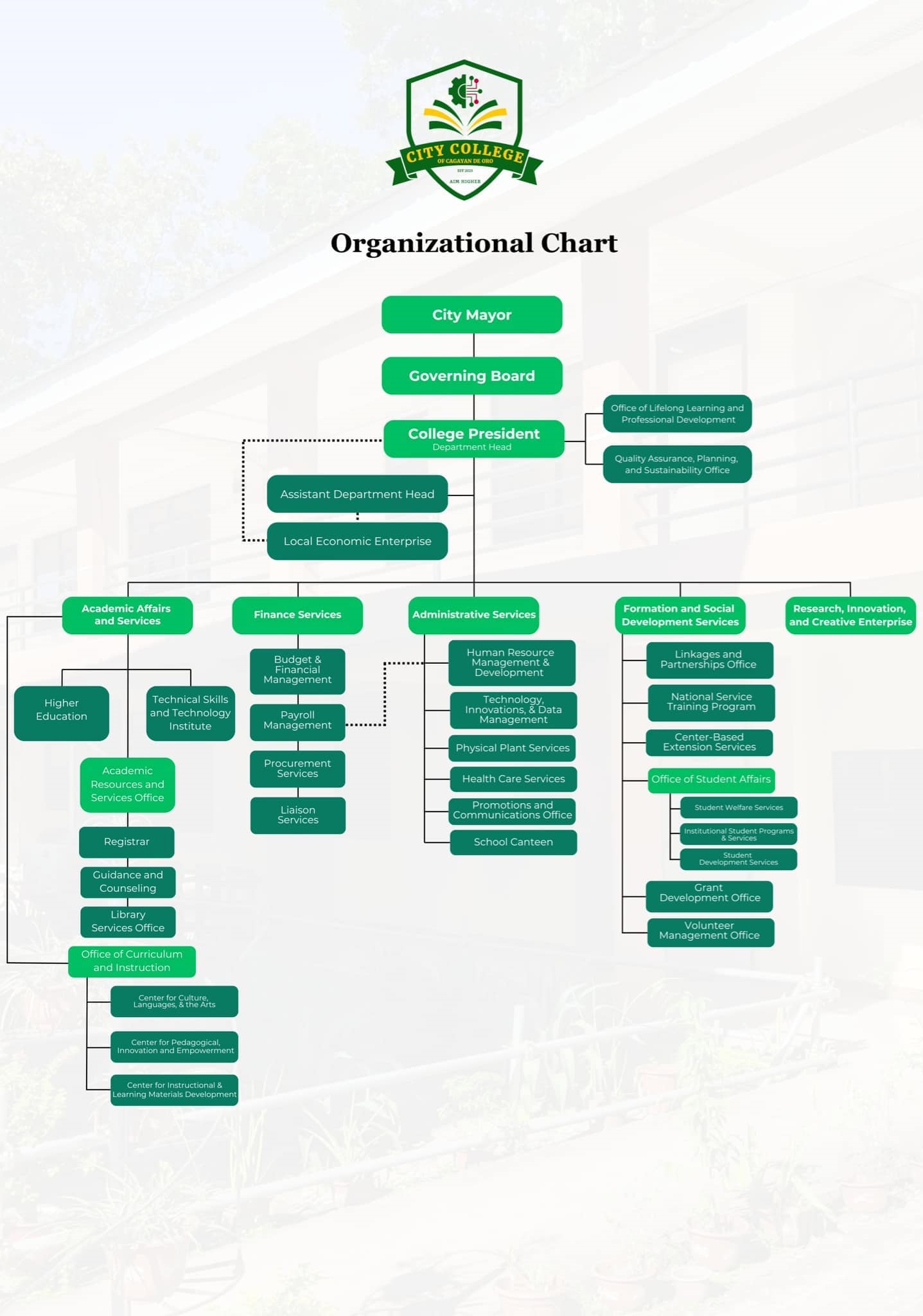 orgchart